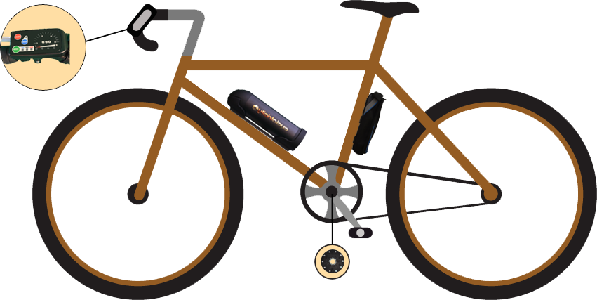 Build your own e-Scooter